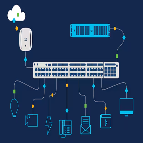Network Active Products